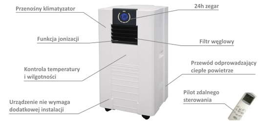 Master AC 1400 E - klimatyzator przenośny